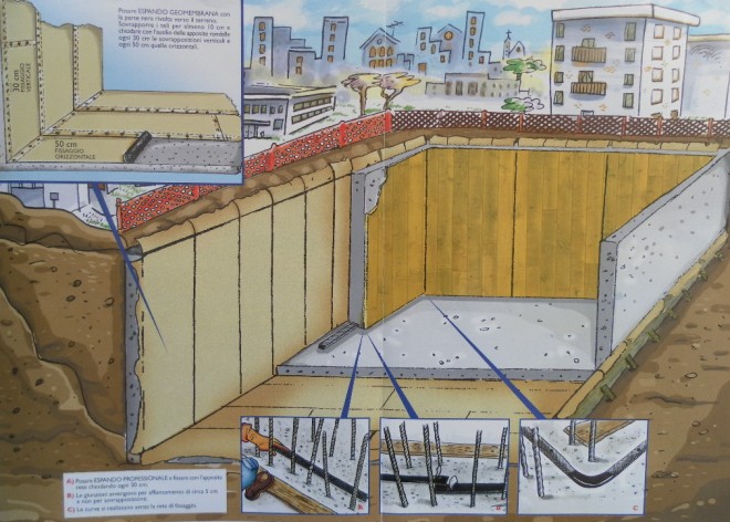 Impermeabilizzazioni sottofalda di strutture interrate con sistemi a base di bentonite sodica.